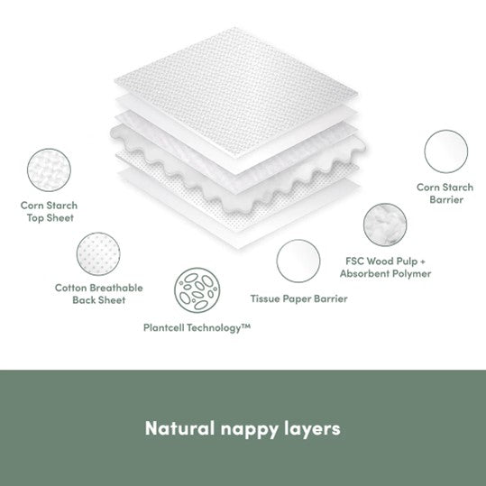Ecoriginals Eco Friendly Nappies - 1 - Newborn Plus -3.5 to 5 kg