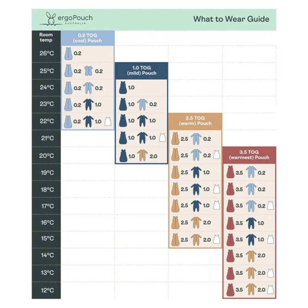 ErgoPouch Sleep Suit Bag 3.5 Tog - Bon Appetit