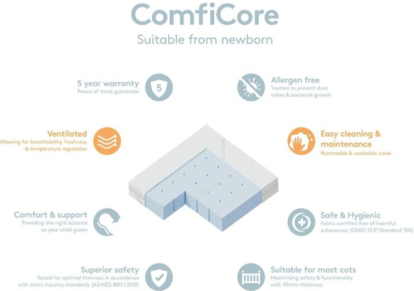Babyrest ComfiCore Mattress-in-a-Box 1300 x 690 x 95 mm