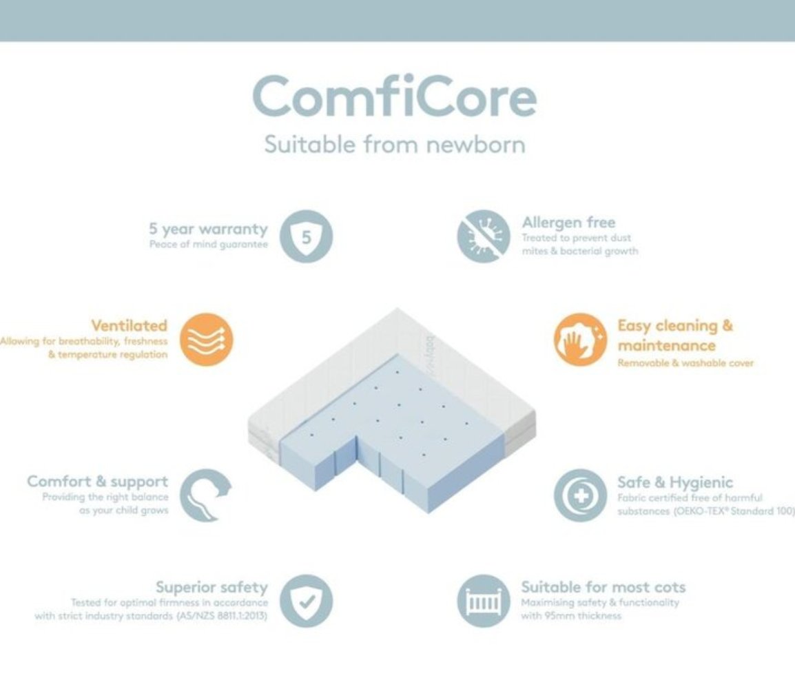 Babyrest ComfiCore Mattress-in-a-Box 1400 x 700 x 95 mm