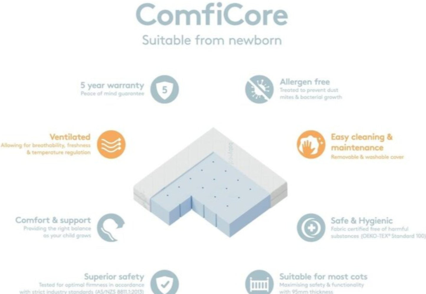 Babyrest ComfiCore Mattress-in-a-Box 1300 x 660 x 95 mm