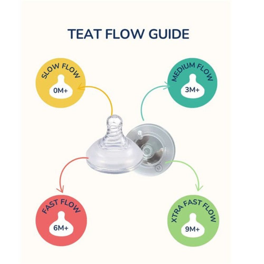 Lion + Lady Anti Colic Teat - 2 pk