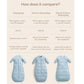 ErgoPouch Side Zip Premium Sleeping Bag 3.5 Tog Dragonflies