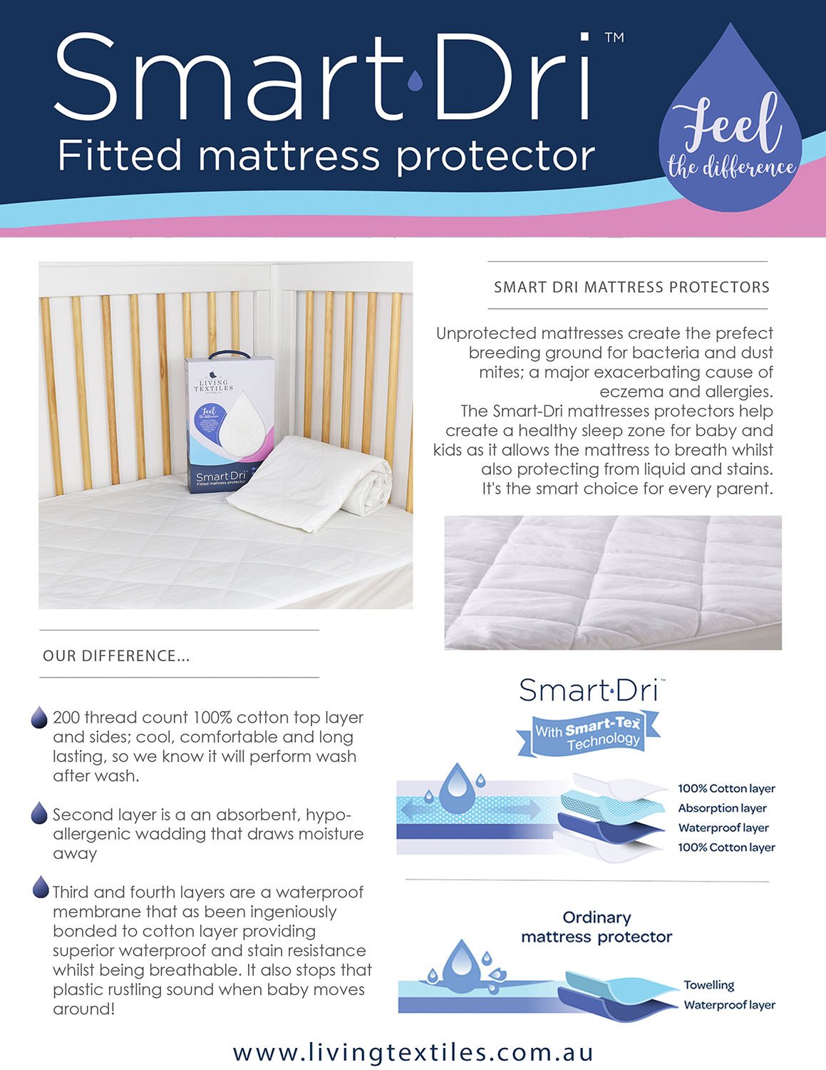 Living Textiles Smart Dri Cot Standard Fitted Mattress Protector