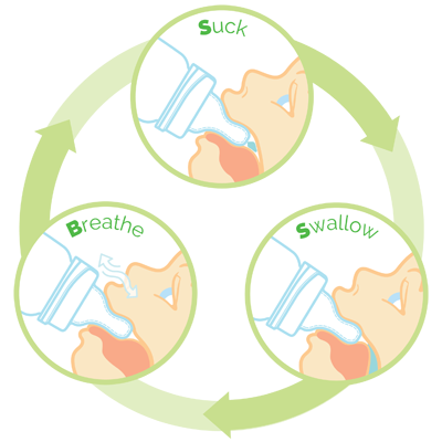 Sepal 3 pk Thickened Feed Teats - Medium Teat/Fast Flow